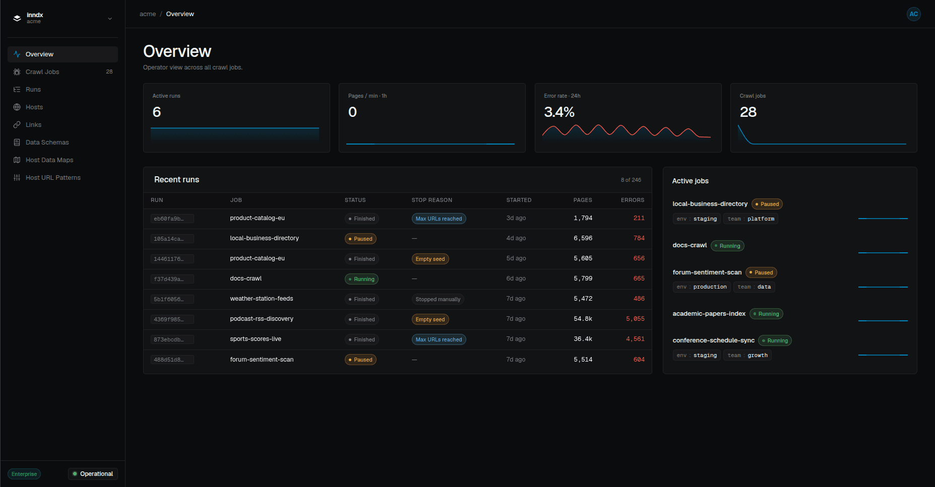 The dashboard Overview page, with the resource sidebar and a deployment-wide snapshot of runs, jobs, and metrics