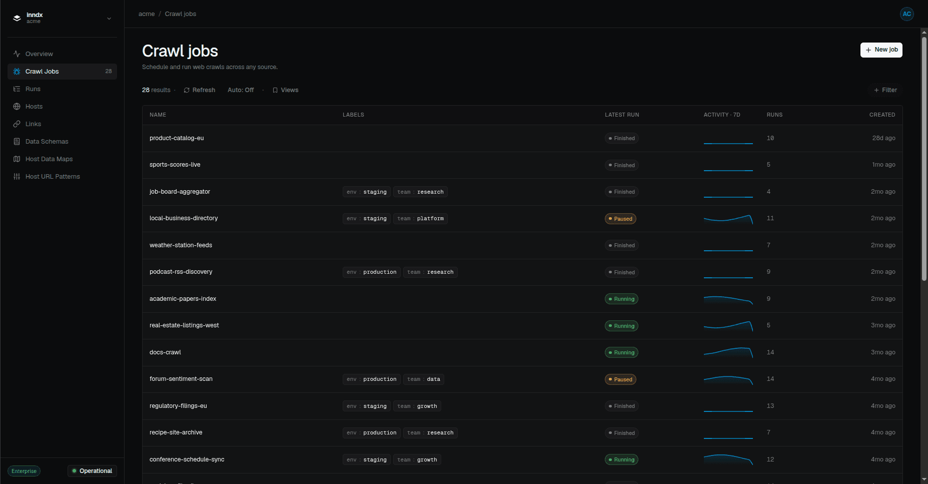 The Crawl Jobs list view, showing the result count, control row, and a paginated table of jobs